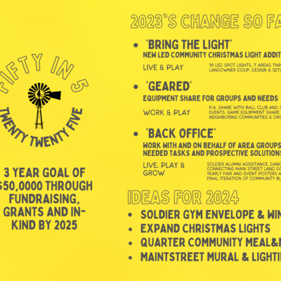 2023 Thoughtful Giving Day Info Card